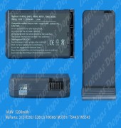 Bateria Compatible para Dell Inspiron 1000 Series